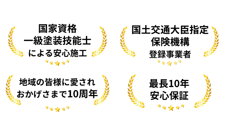 国家資格 一級塗装技能士 による安心施工 国土交通大臣指定 保険機構 登録事業者 地域の皆様に愛され おかげさまで10周年 最長10年 安心保証