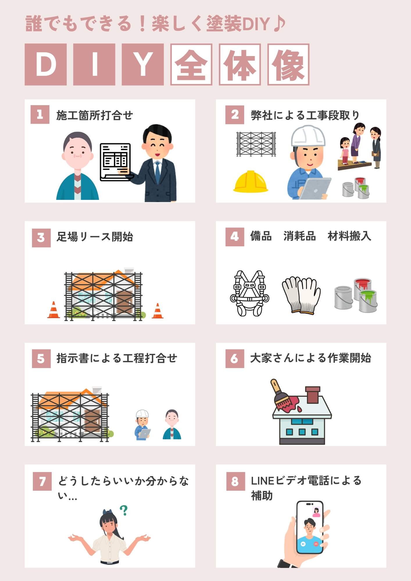 誰でもできる！楽しく塗装DIY♪ DIY 全体像