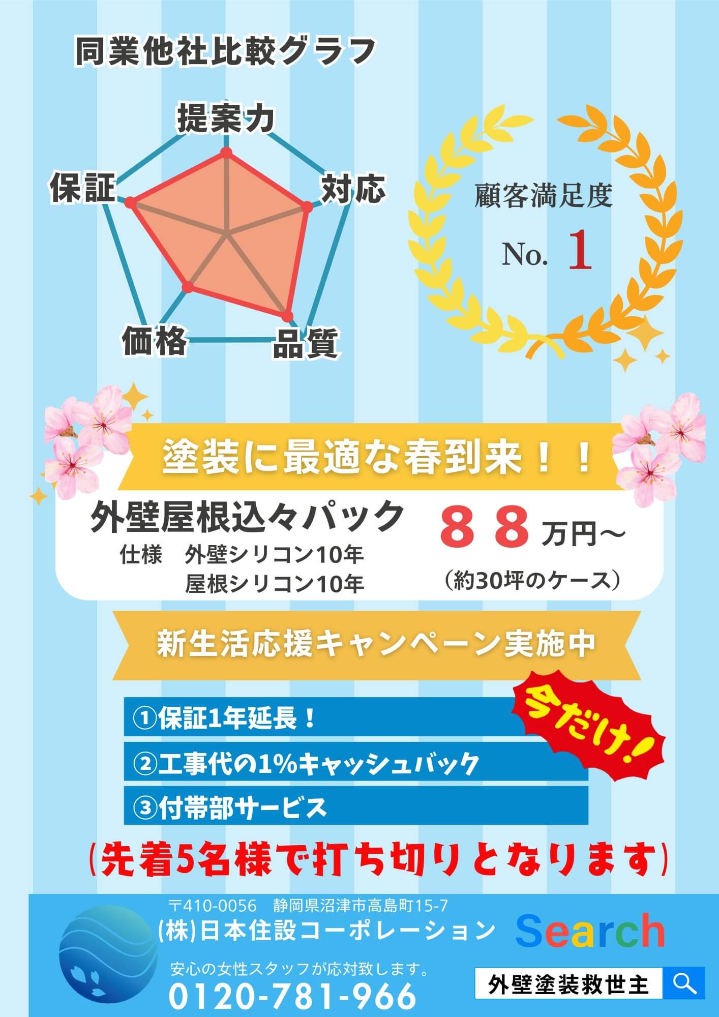 新生活応援キャンペーン